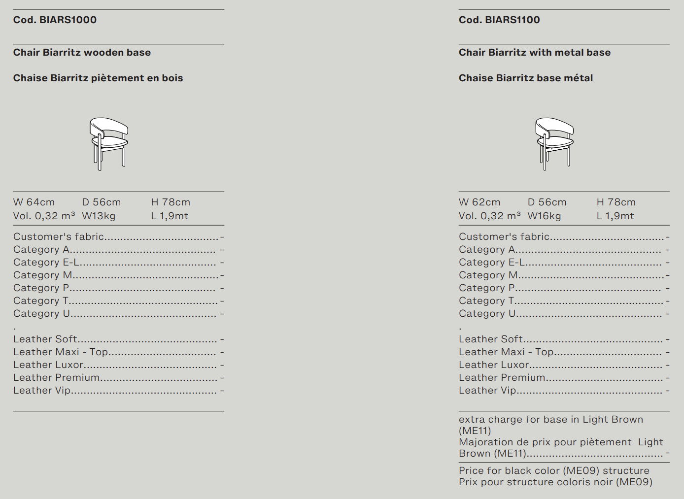 Схема Стул Biarritz, Ditre Italia