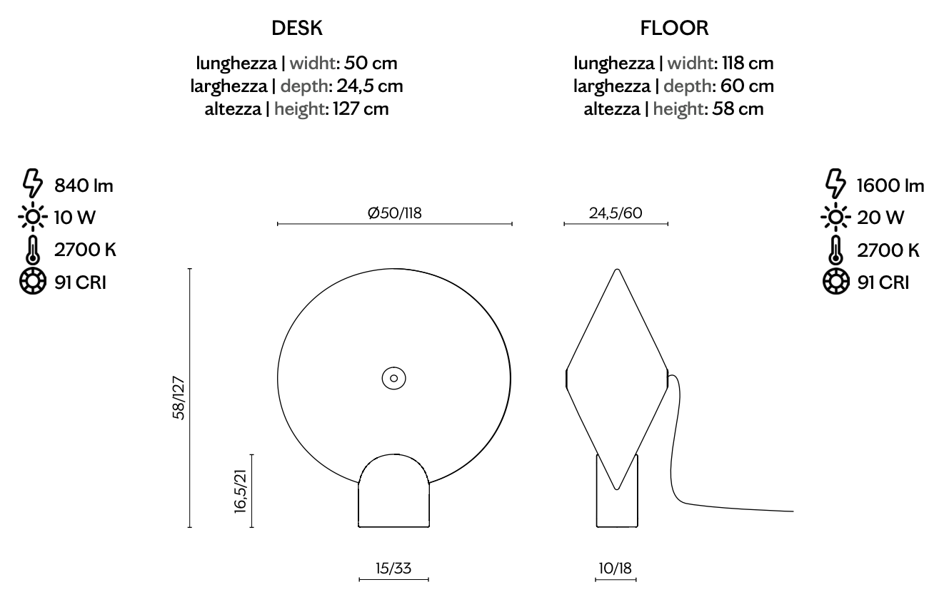 Схема Напольный светильник Rificolona 120 Floor, Miniforms