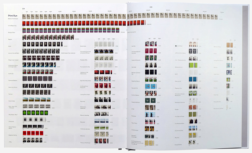 Книга The Dutch Photobook, Aperture