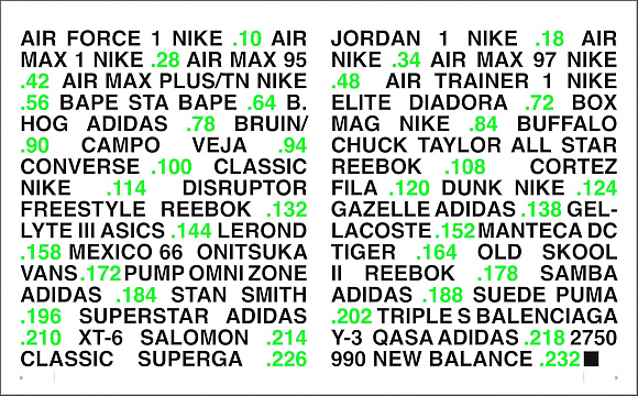 Книга Sneakers: The Classics, Acc Art Books